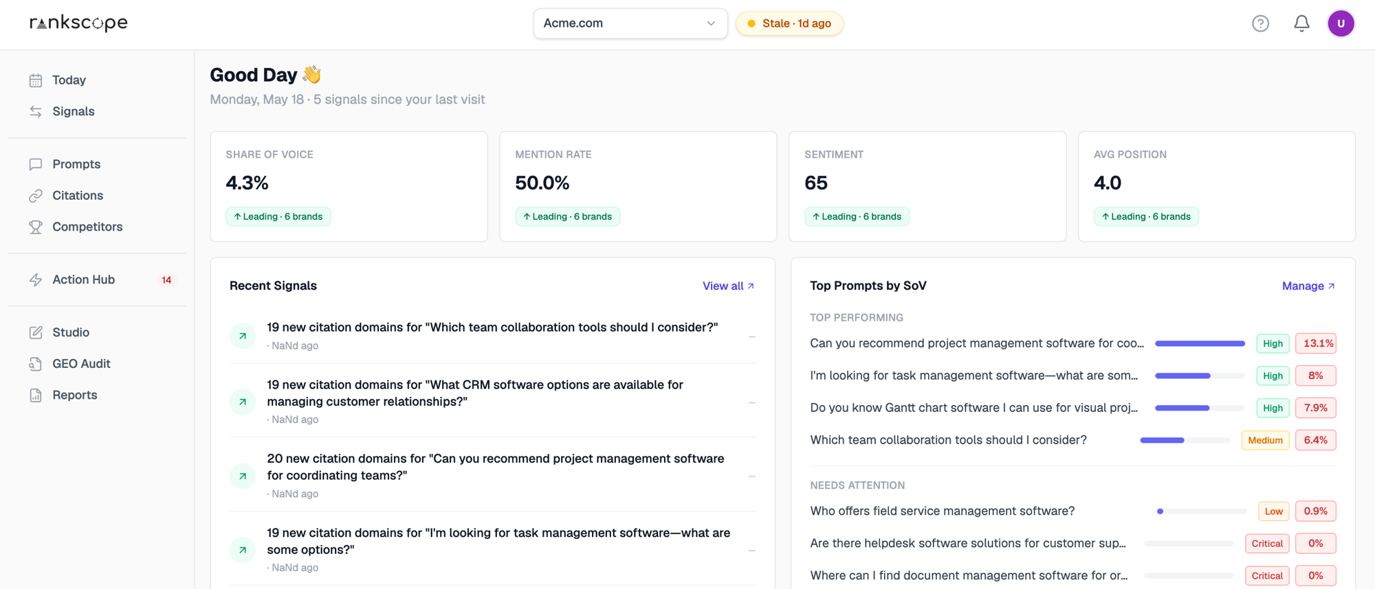 RankScope Dashboard